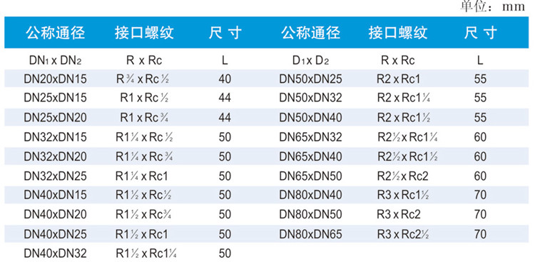 內(nèi)外螺紋接頭1.jpg